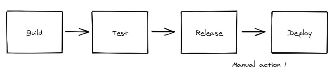 Devops Series Software Testing The Devops Runner